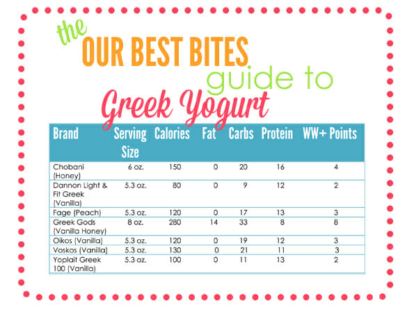 All About Greek Yogurt